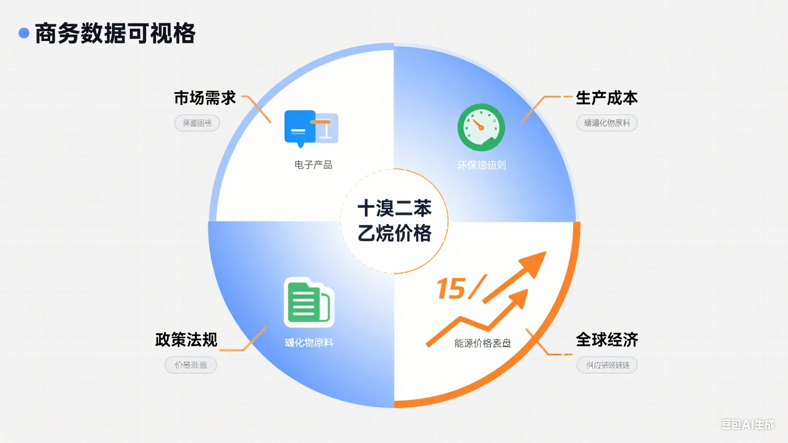 1757040276926553.png 生成關(guān)于阻燃劑的圖片.png